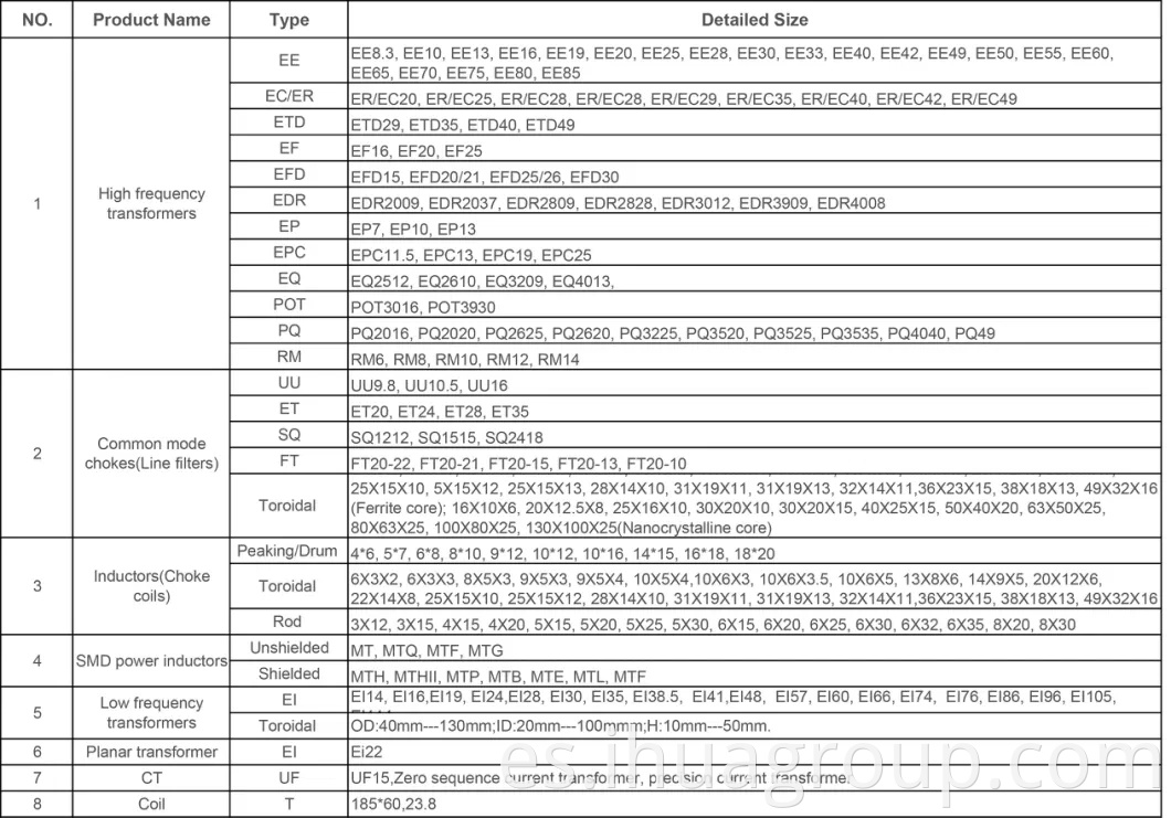 Transformador de conmutación de transformador eléctrico SMD RM10 Potencia de alta frecuencia